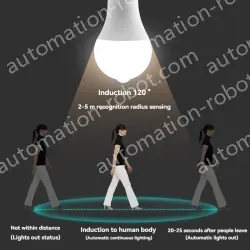LED human body sensor light bulb-12W